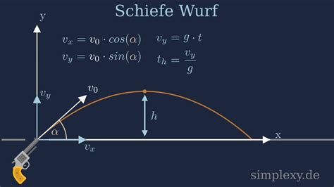 meine flugzeit berechnen.